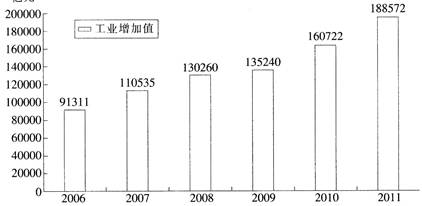 根据下列资料,回答1~5题。