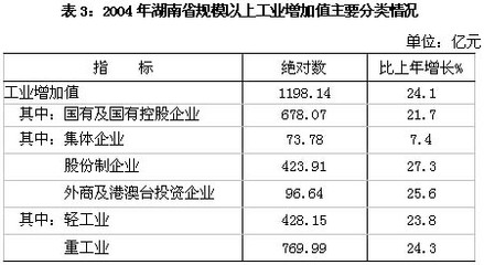 湖南省统计局