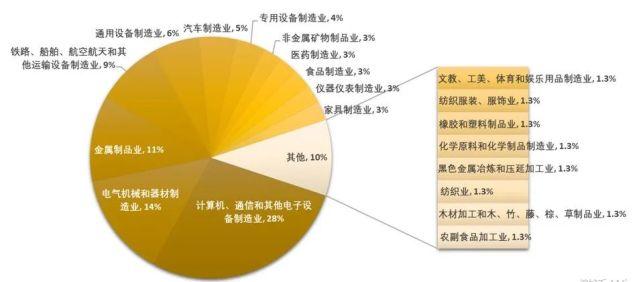 致同研究新收入准则示例54:制造业上市公司新收入准则情况分析