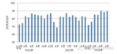 重磅丨中电联公布2016年1 8月份电力工业运行简况 图表