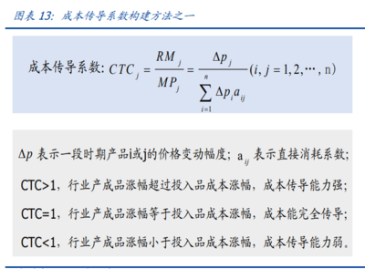 2022年PPI-CPI剪刀差收窄对企业盈利的影响分析 PPI-CPI剪刀差影响企业盈利的四个维度